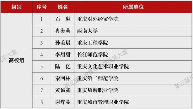 關(guān)于2022晉升上將名單的文章，2022年晉升上將名單公布