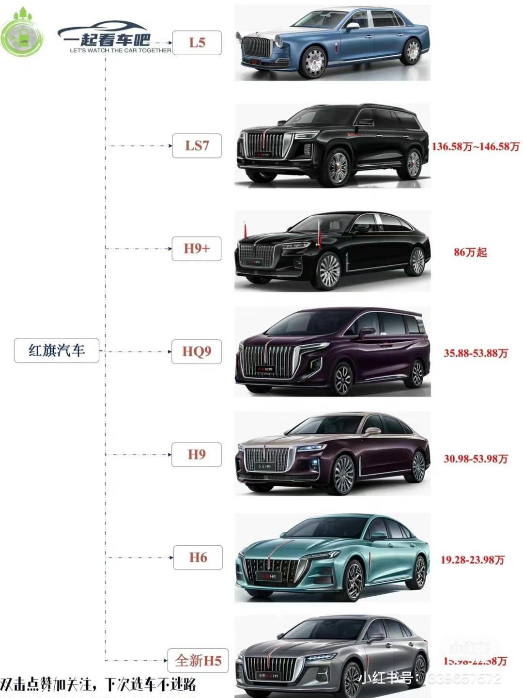 新款紅旗轎車，十萬元左右的理想選擇，新款紅旗轎車，十萬元的理想之選