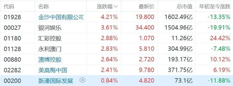 澳門一碼一碼100準確星巴克集體罷工