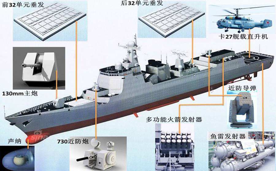 關(guān)于052C型驅(qū)逐艦當(dāng)前水平的探討，關(guān)于052C型驅(qū)逐艦當(dāng)前性能水平的探討