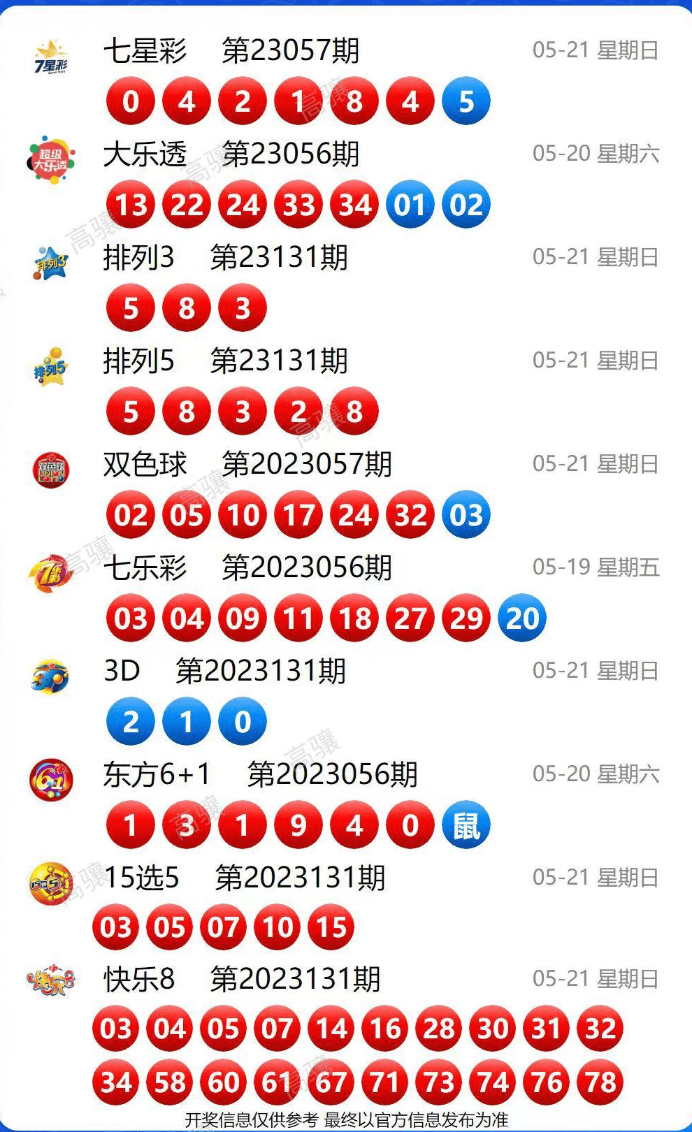 澳門彩票開獎結(jié)果記錄——探索未知的幸運(yùn)之夜（XXXX年XX月XX日開獎記錄分析），澳門彩票開獎結(jié)果記錄分析——幸運(yùn)之夜揭秘（XXXX年XX月XX日開獎概覽）