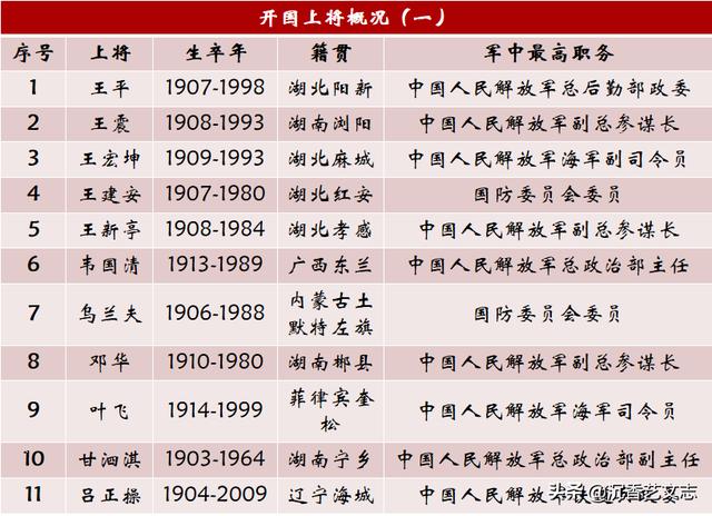 2021年現(xiàn)役五位上將名單深度解析，揭秘，2021年現(xiàn)役五位上將名單深度剖析