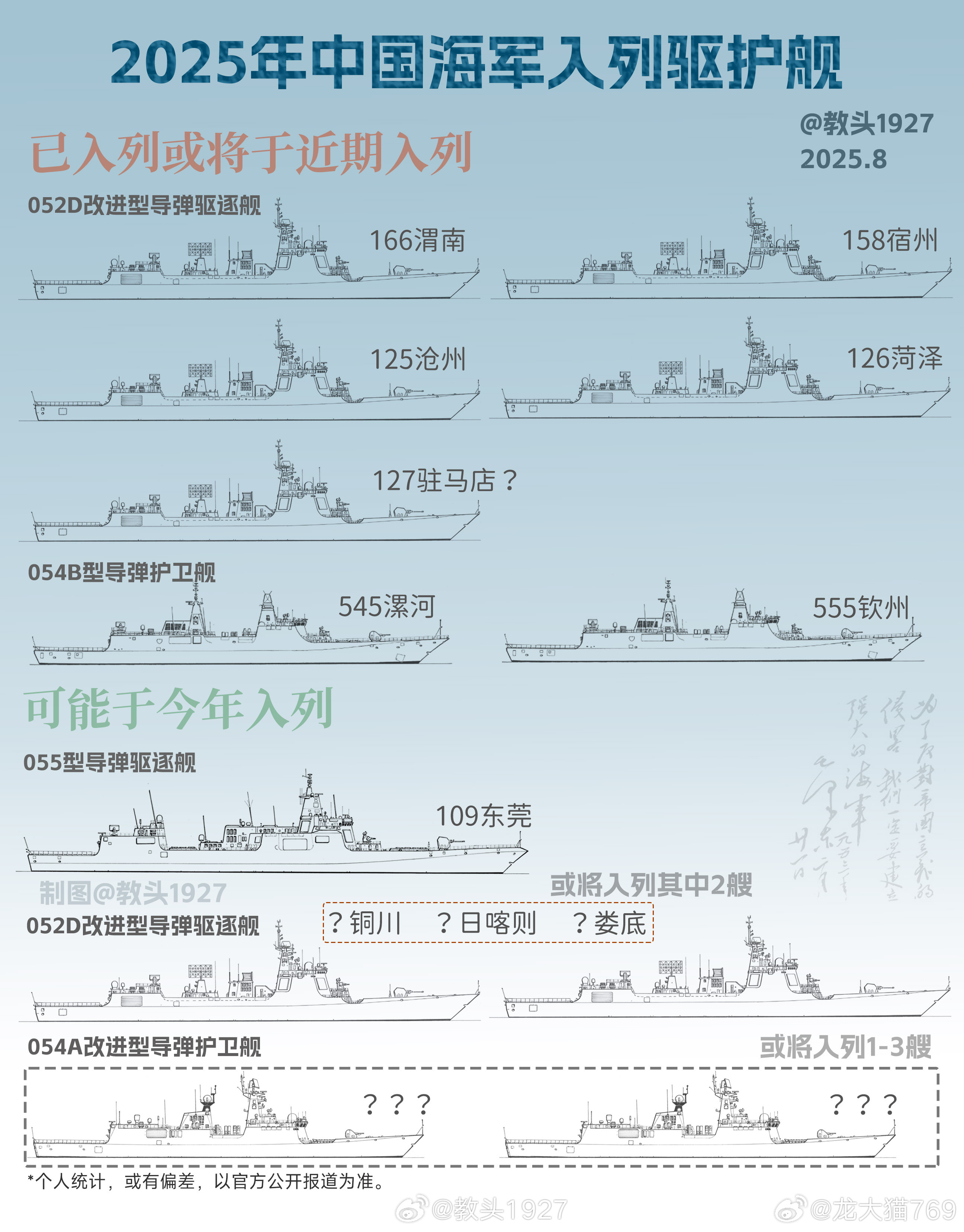 關(guān)于中國少將人數(shù)的預(yù)測(cè)，到2024年的展望，中國少將人數(shù)預(yù)測(cè)，至2024年的展望