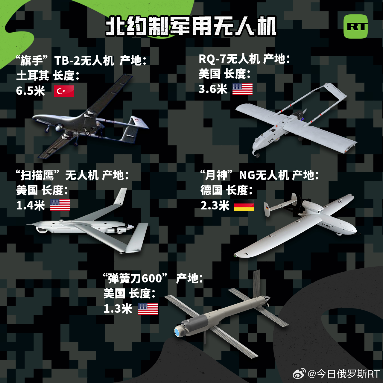 全球鷹無人機產(chǎn)量，現(xiàn)狀、趨勢與影響分析，全球鷹無人機產(chǎn)量現(xiàn)狀及趨勢影響分析