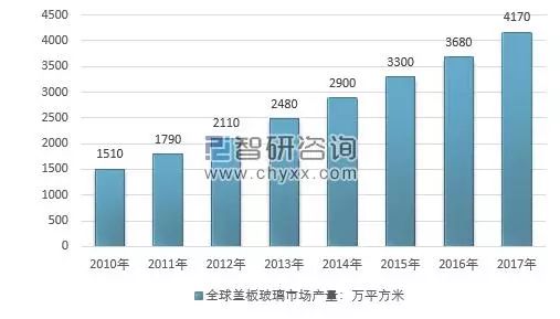 澳門新奧走勢圖