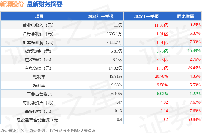 新澳2025今晚開(kāi)獎(jiǎng)結(jié)果揭曉，一場(chǎng)期待與激情的盛宴，新澳2025今晚開(kāi)獎(jiǎng)盛況揭曉，期待與激情之夜