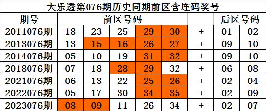 澳門一碼一特中獎(jiǎng)號(hào)碼預(yù)測，探索與解析，澳門一碼一特中獎(jiǎng)號(hào)碼解析與預(yù)測探索