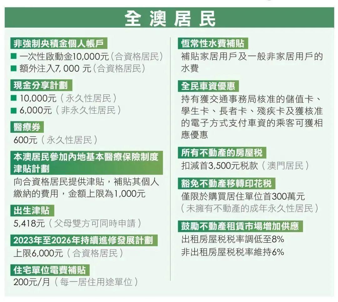 探索澳門未來(lái)，2025年澳門正版免費(fèi)資本車展望，澳門未來(lái)展望，2025年正版資本車發(fā)展探索