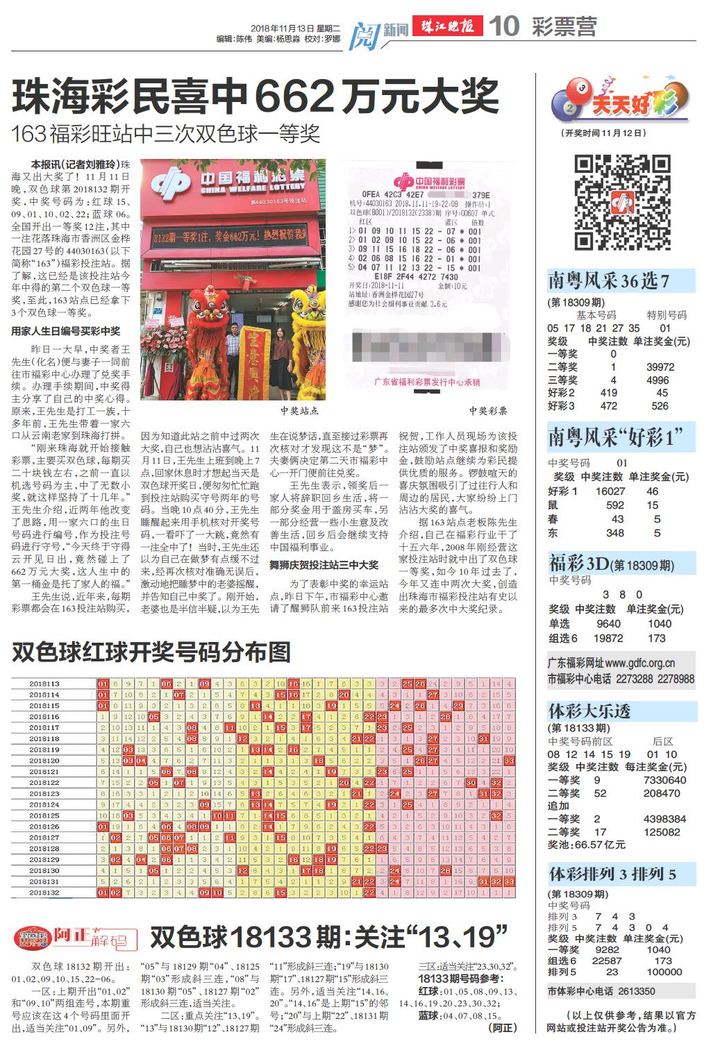 澳門(mén)天天彩大全紅藍(lán)波，探索與預(yù)測(cè)（2025年展望），澳門(mén)天天彩紅藍(lán)波預(yù)測(cè)與探索，展望2025年展望