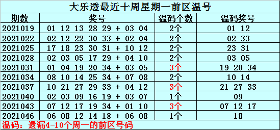 澳門一一碼一特一中獎號碼預(yù)測，探索與解析，澳門一一碼中獎號碼預(yù)測解析與探索