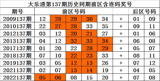 澳門一碼一特中獎號碼預(yù)測，探索與解析，澳門一碼一特中獎號碼解析與預(yù)測探索