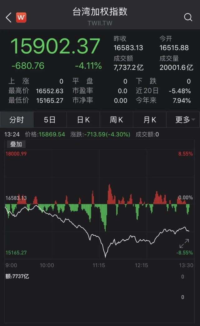 臺(tái)灣股市在2023年的展望與挑戰(zhàn)，臺(tái)灣股市2023年展望與面臨的挑戰(zhàn)