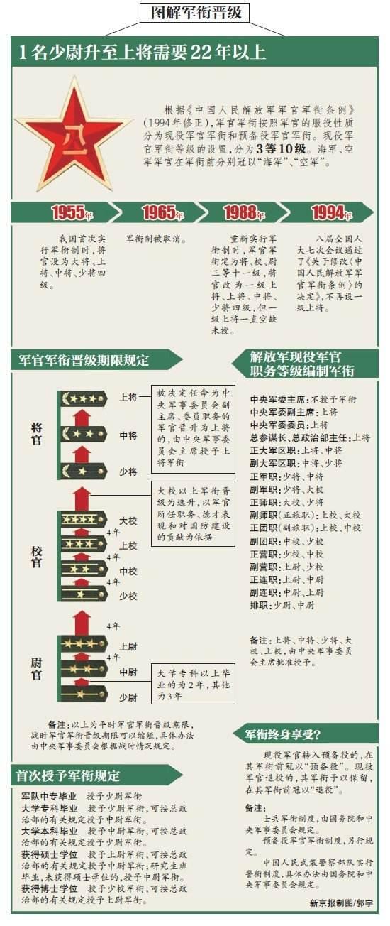2023年現(xiàn)役上將及其官職概覽，2023年現(xiàn)役上將官職概覽