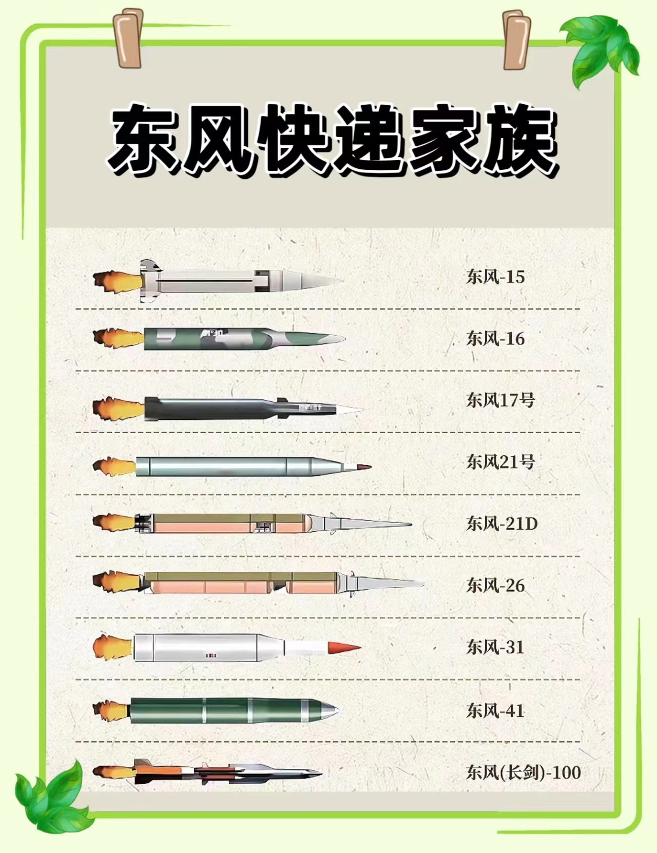 東風(fēng)家族最新導(dǎo)彈，技術(shù)革新與國(guó)防力量的新標(biāo)桿，東風(fēng)家族最新導(dǎo)彈，技術(shù)革新引領(lǐng)國(guó)防力量新標(biāo)桿