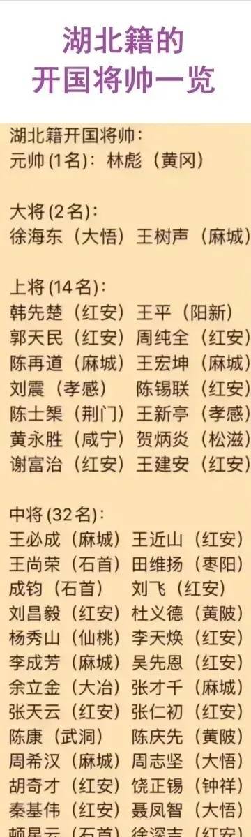 湖北現(xiàn)役上將名單及其卓越貢獻(xiàn)，湖北現(xiàn)役上將名單及杰出貢獻(xiàn)概覽