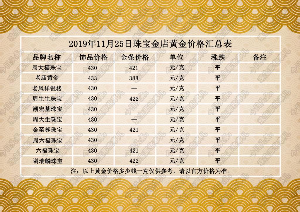 今天的黃金價格多少錢一克——深度解析黃金市場的現(xiàn)狀與未來趨勢，黃金價格深度解析，今日金價走勢及黃金市場未來趨勢分析