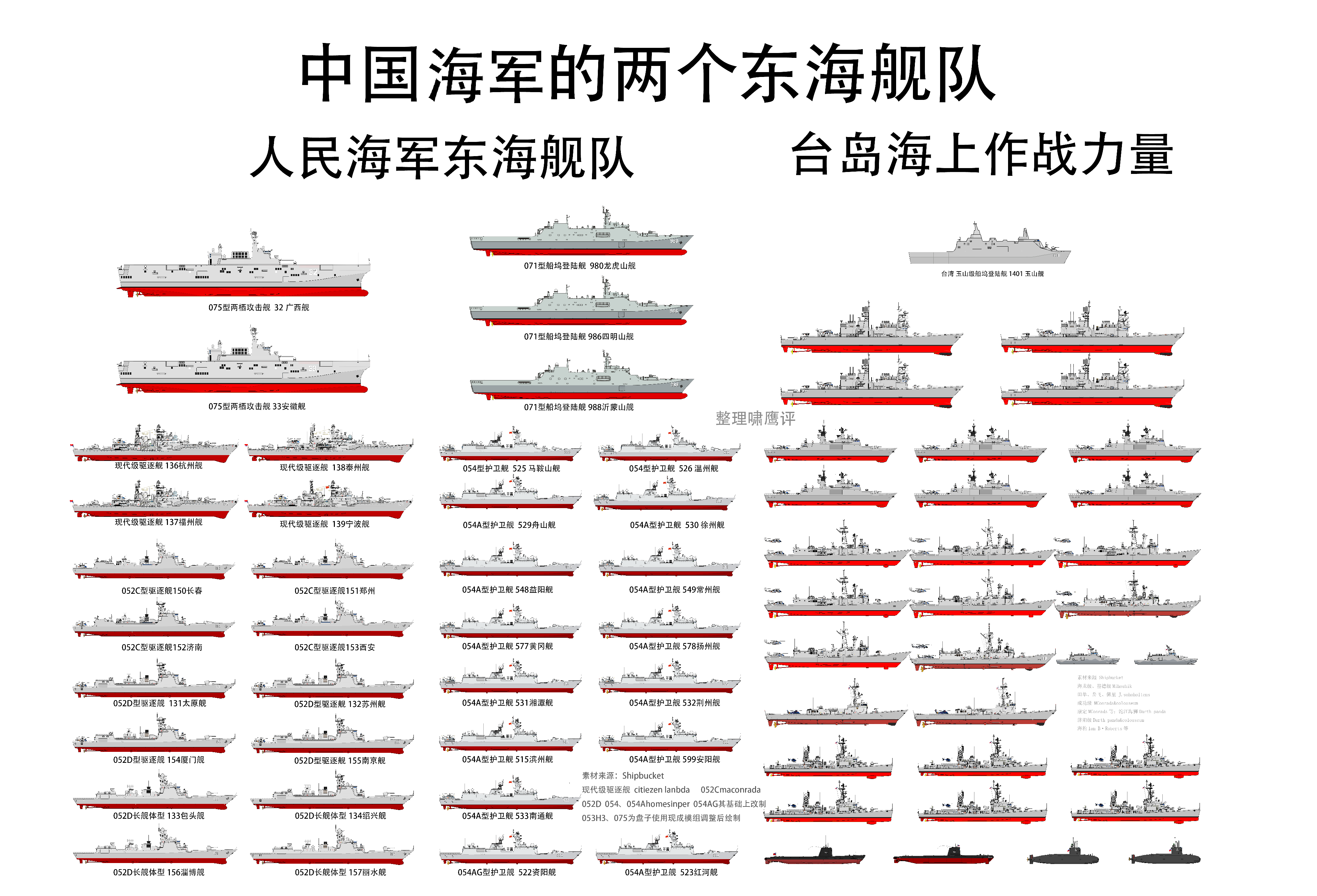 東海艦隊在上海的部隊概況，東海艦隊上海部隊概況簡介