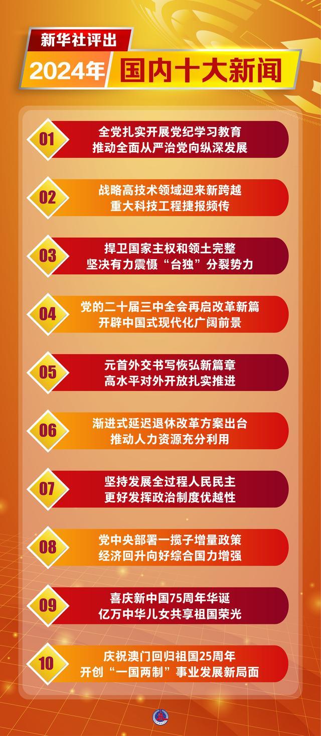最近新聞概覽，聚焦2024年，聚焦2024年，時事新聞概覽