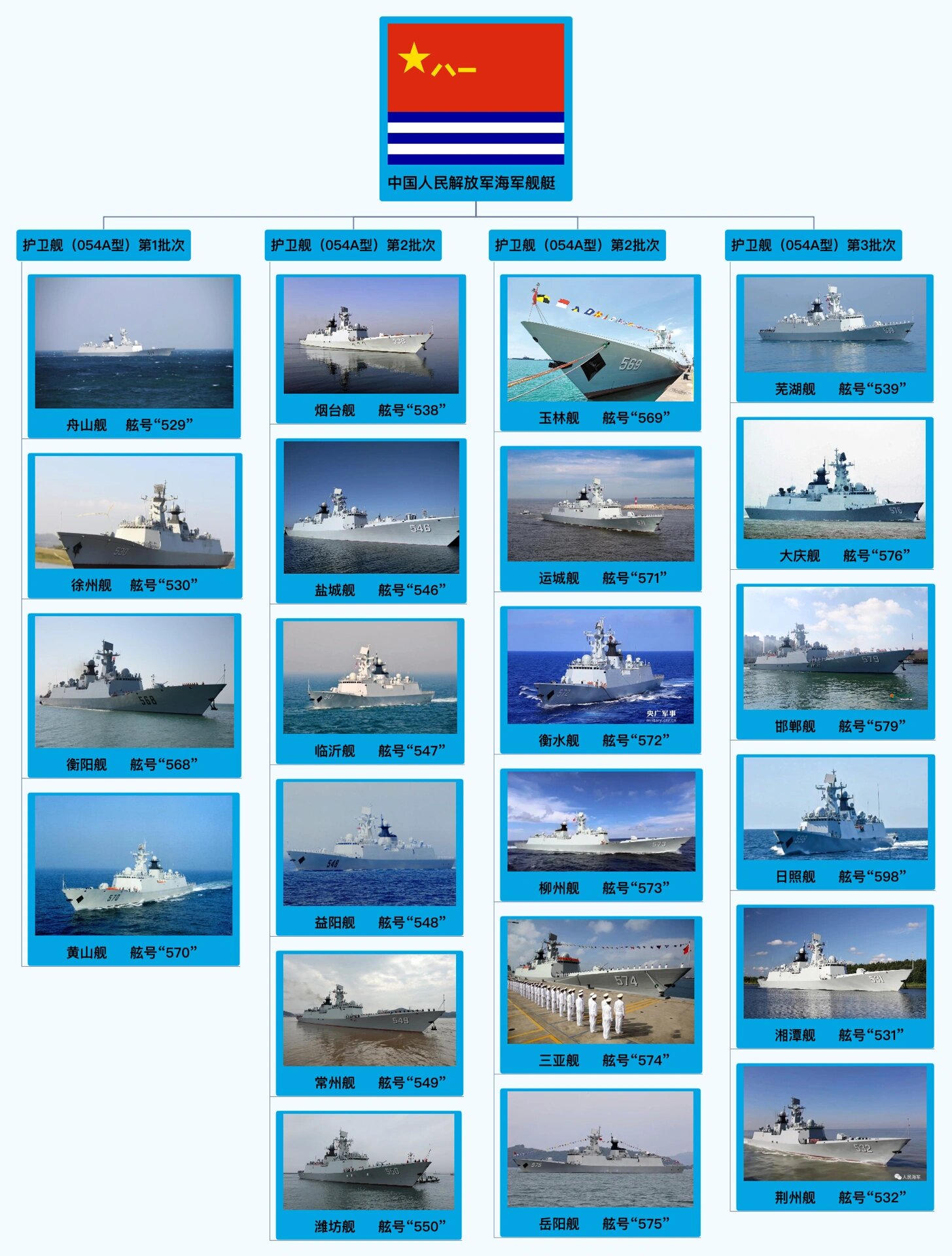 第821頁