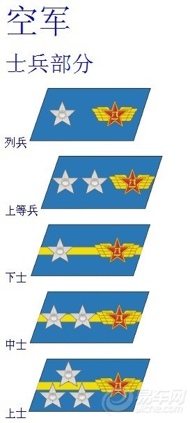 中國(guó)人民解放軍軍銜制度研究，從舊制到07式軍銜的轉(zhuǎn)變與演變，中國(guó)人民解放軍軍銜制度演變研究，從舊制到07式軍銜的轉(zhuǎn)變之路