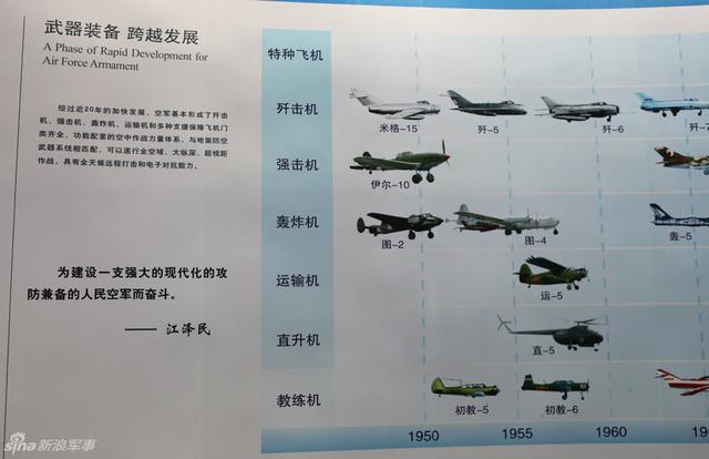 中國空軍軍機發(fā)展歷史，中國空軍軍機發(fā)展歷程概覽
