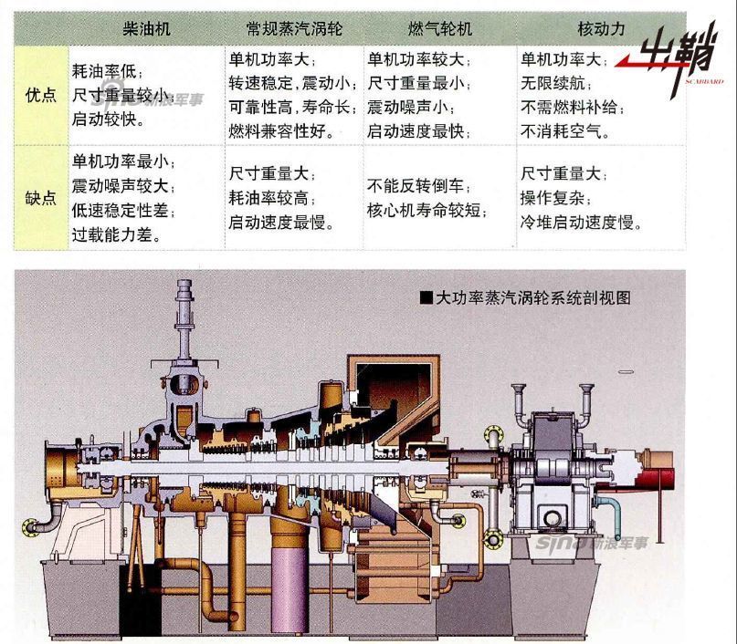探索中國(guó)海軍力量，051型驅(qū)逐艦的鍋爐系統(tǒng)解析，解析中國(guó)海軍力量之核心，051型驅(qū)逐艦鍋爐系統(tǒng)探索