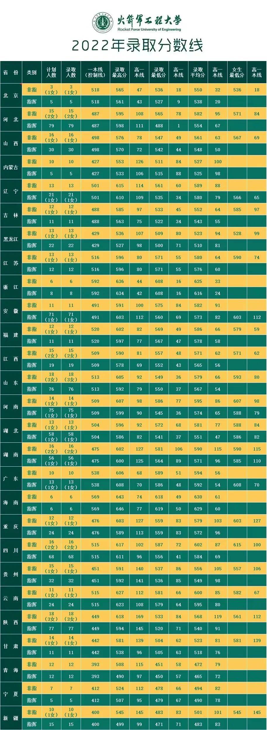 二本軍校錄取分數(shù)線2021最低——解讀軍校招生門檻與趨勢，2021年二本軍校最低錄取分數(shù)線解析，招生門檻與趨勢探討