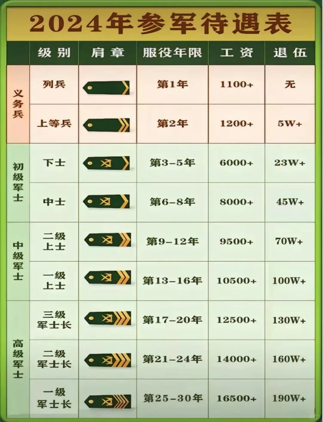 上將軍銜一個(gè)月多少工資，深度解析中國軍隊(duì)薪資體系，深度解析中國軍隊(duì)薪資體系，上將軍銜一個(gè)月的工資待遇揭秘