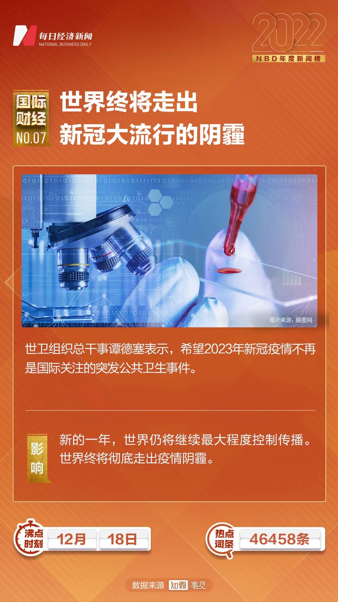 近期國(guó)際新聞熱點(diǎn)大事件回顧與解析（2022年），2022年國(guó)際新聞熱點(diǎn)大事件回顧與解析