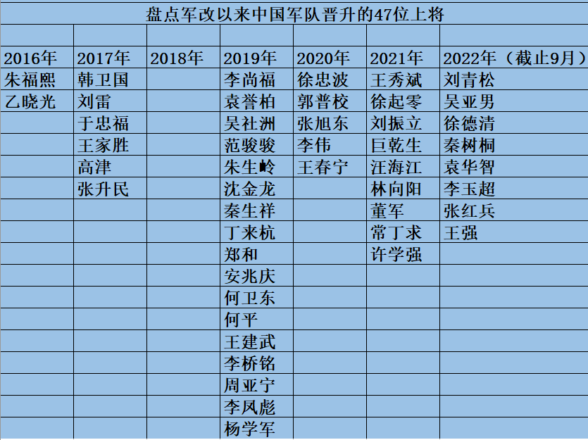 現(xiàn)役上將職務，在軍隊中的領導與擔當，現(xiàn)役上將職務，軍隊中的領導力與擔當角色