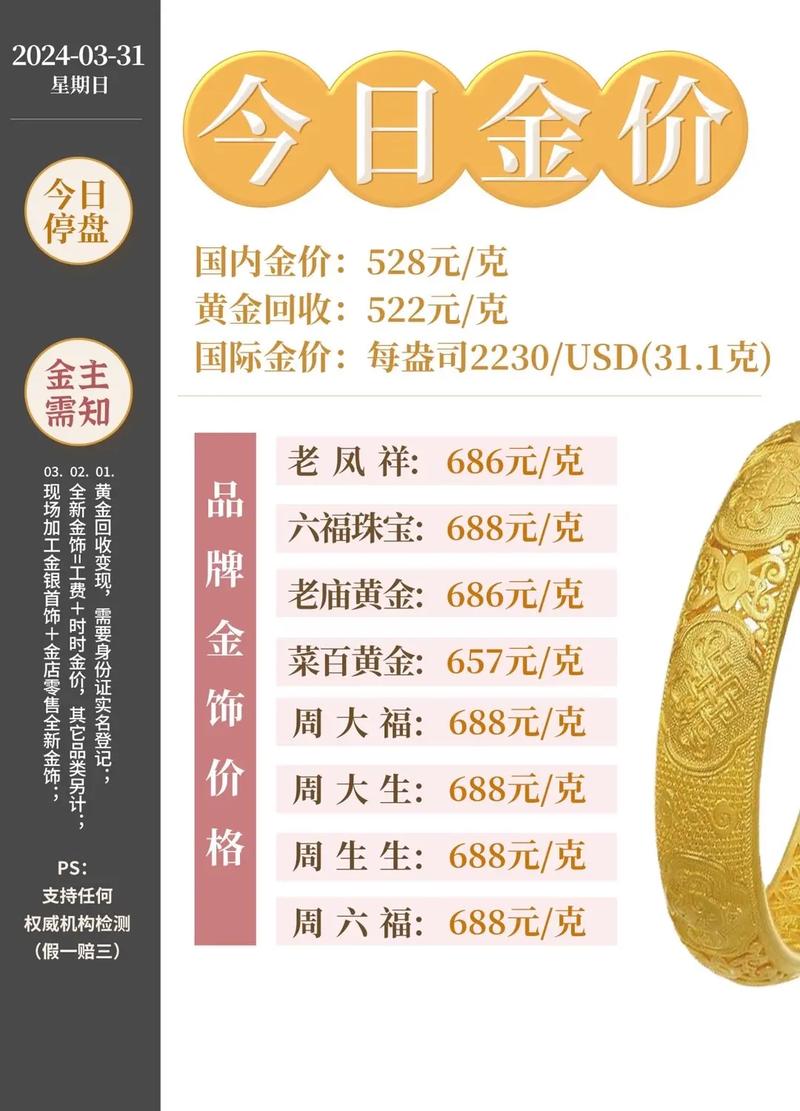 未來趨勢(shì)
