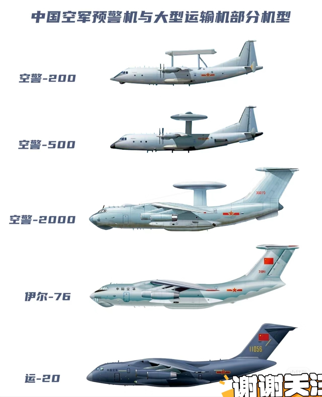 中國最新一代預警機，空中衛(wèi)士的嶄新力量，中國新一代預警機，空中衛(wèi)士的強力新力量
