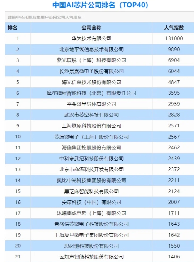 中國芯片排名第一，引領全球半導體產(chǎn)業(yè)的新時代，中國芯片產(chǎn)業(yè)領先全球，引領半導體新時代