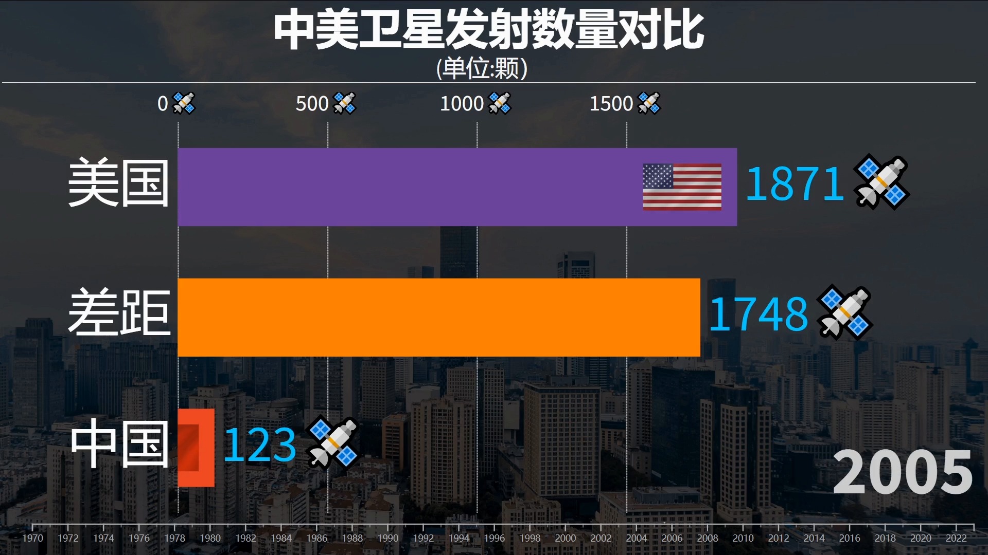 美國與中國，飛機數(shù)量對比，中美飛機數(shù)量對比，航空力量差異分析