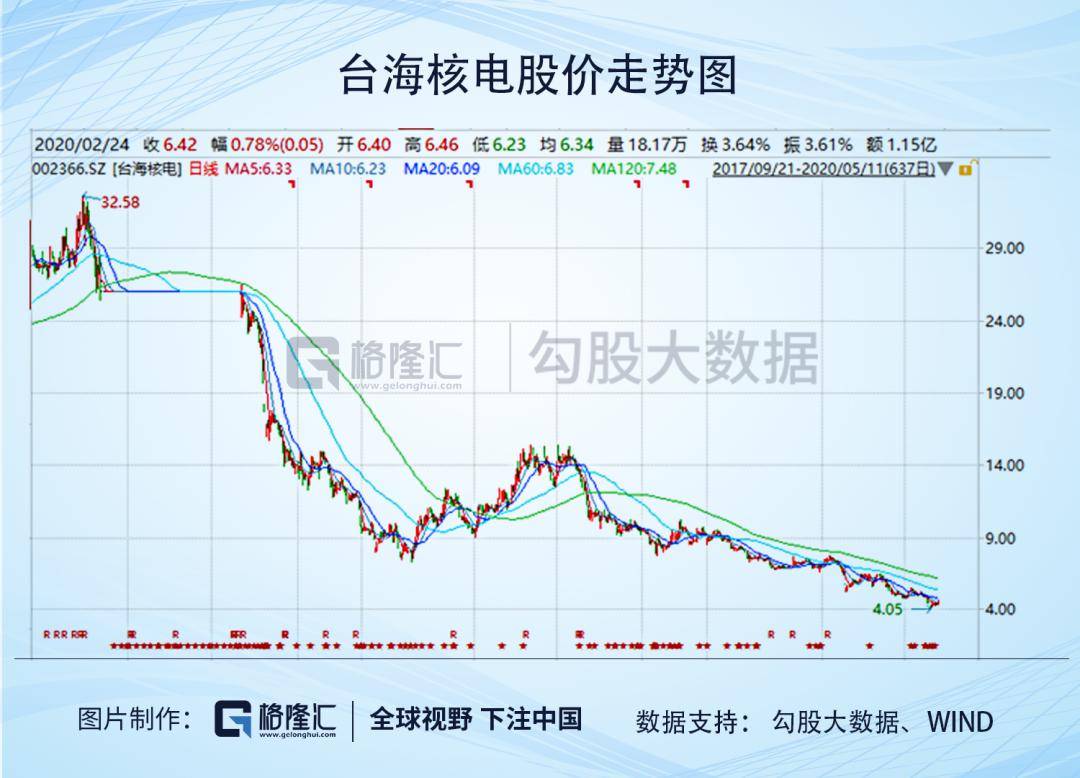 臺海核電退市了嗎？——深度解析與前瞻，臺海核電退市解析與前瞻，深度探討與未來展望