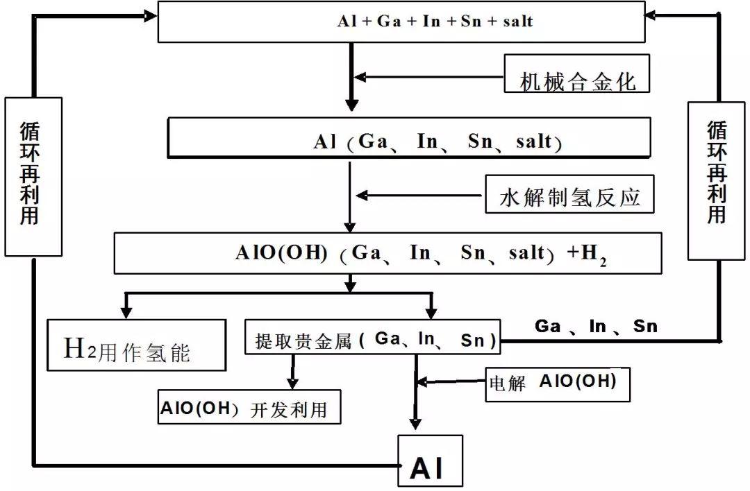 航空發(fā)動(dòng)機(jī)論文，技術(shù)挑戰(zhàn)與發(fā)展趨勢(shì)，航空發(fā)動(dòng)機(jī)技術(shù)挑戰(zhàn)與發(fā)展趨勢(shì)研究論文