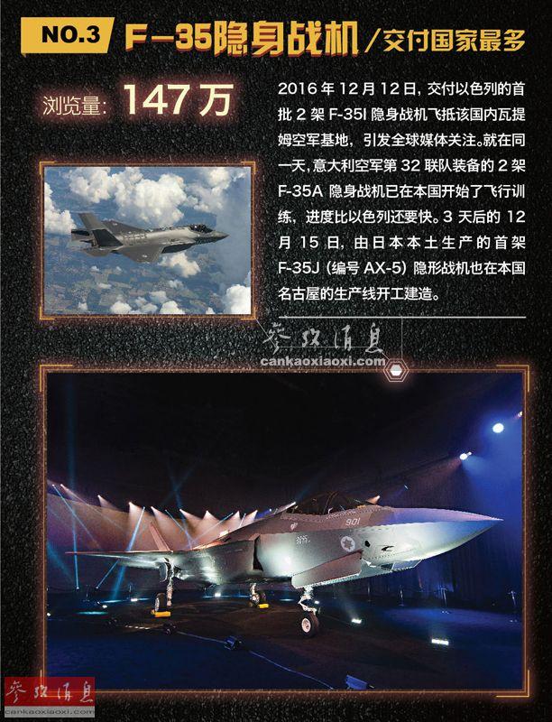 中國殲擊機殲-20性能研究，中國殲-20殲擊機性能深度研究