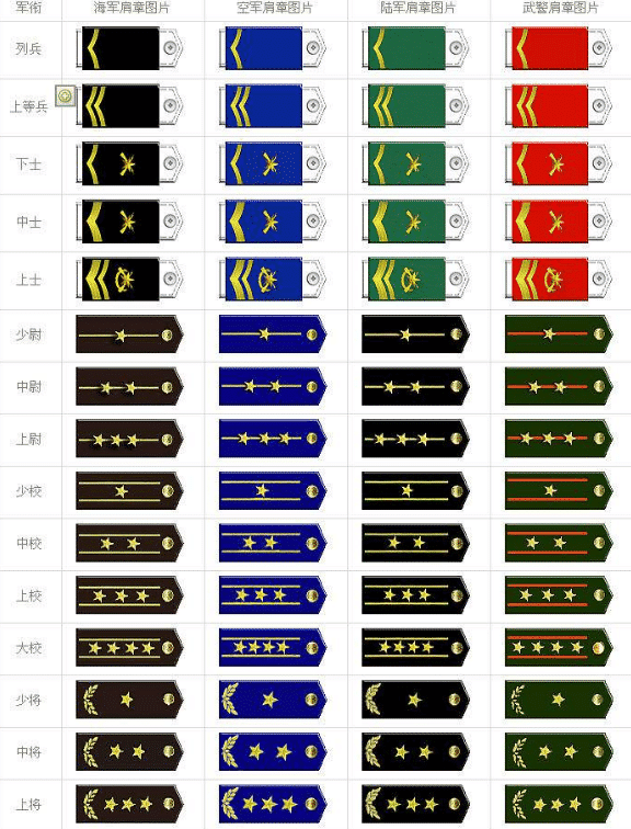 五星上將軍銜相當(dāng)于什么官，軍事領(lǐng)袖的象征與榮譽(yù)，五星上將軍銜的象征意義與榮譽(yù)，軍事領(lǐng)袖地位的體現(xiàn)