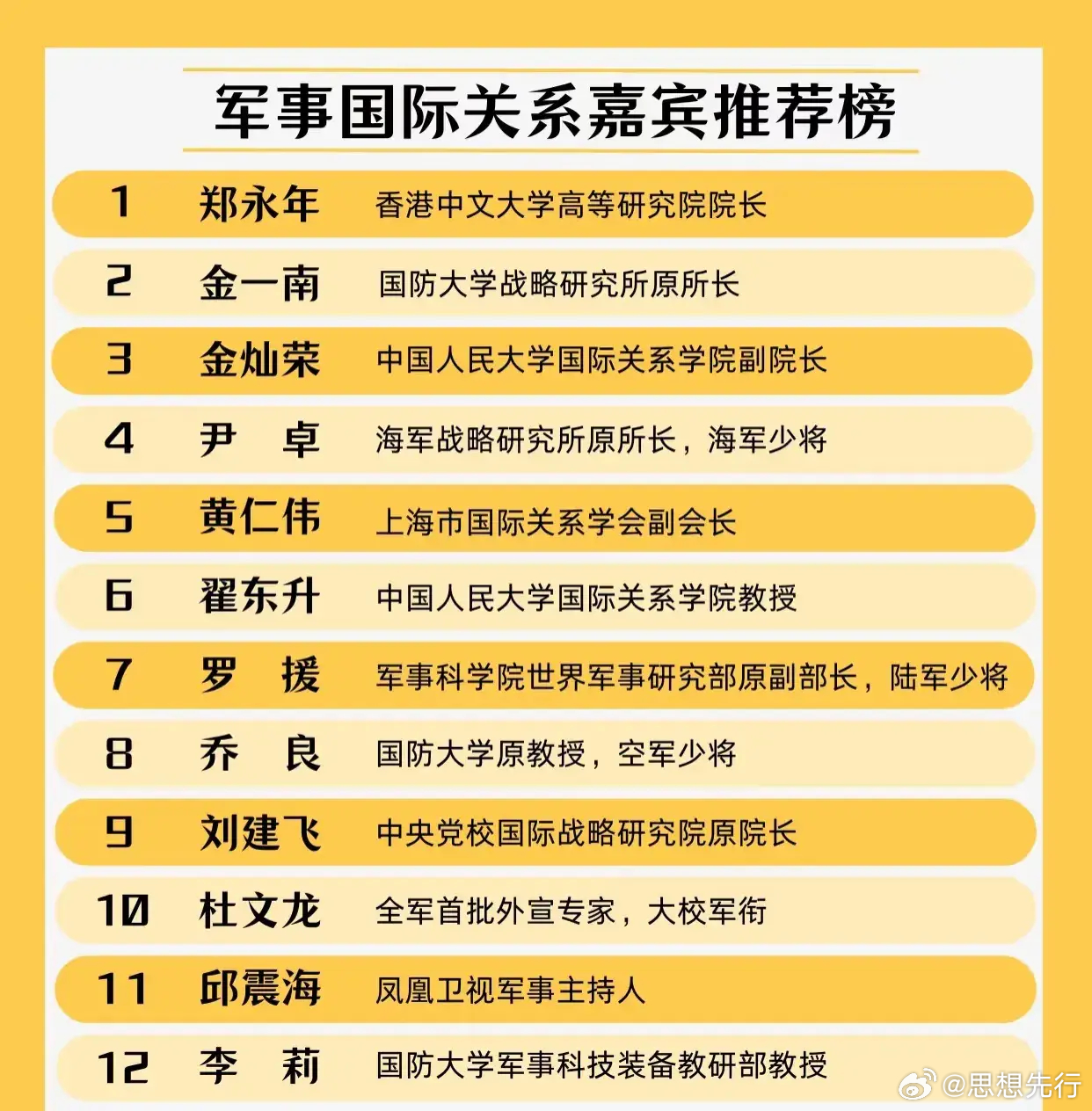 軍事評論員一覽表大全，深度解析軍事領(lǐng)域的重要聲音，軍事評論員一覽表，深度解析軍事領(lǐng)域權(quán)威聲音