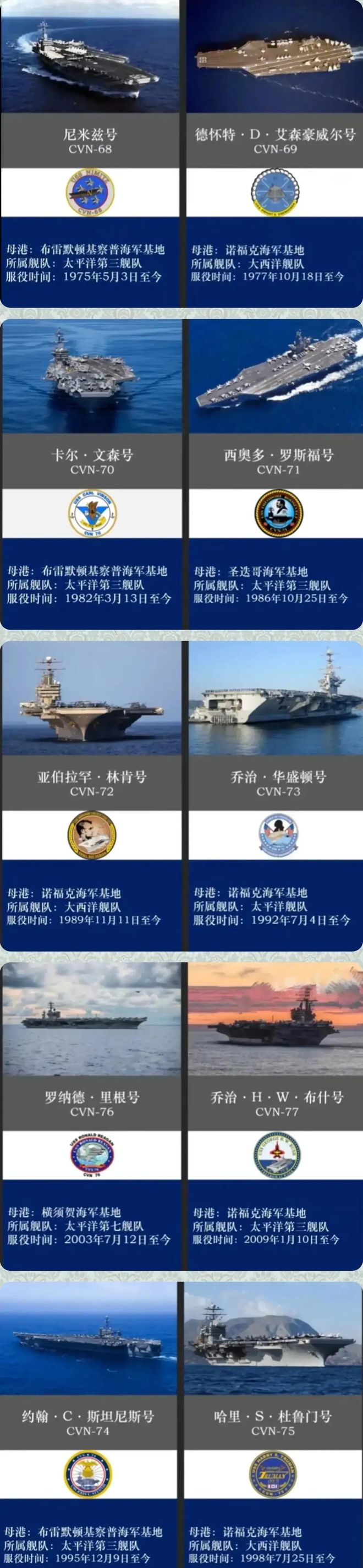 美國航母數(shù)量及編號(hào)和名稱概述，美國航母數(shù)量及編號(hào)名稱概覽