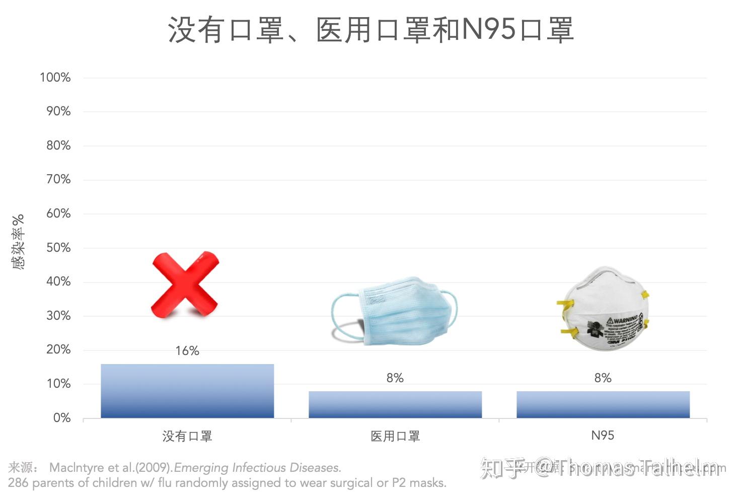 關(guān)于N95口罩能否防住新冠病毒的研究與探討，N95口罩對(duì)新冠病毒的防護(hù)效果研究與探討
