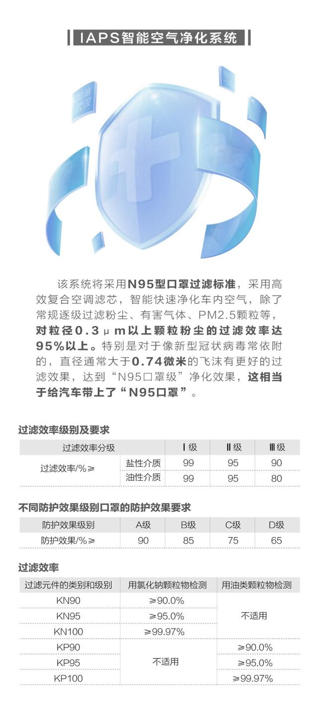 N95口罩的過濾效率，達(dá)到95%的高效防護(hù)，N95口罩高效防護(hù)，過濾效率達(dá)95%