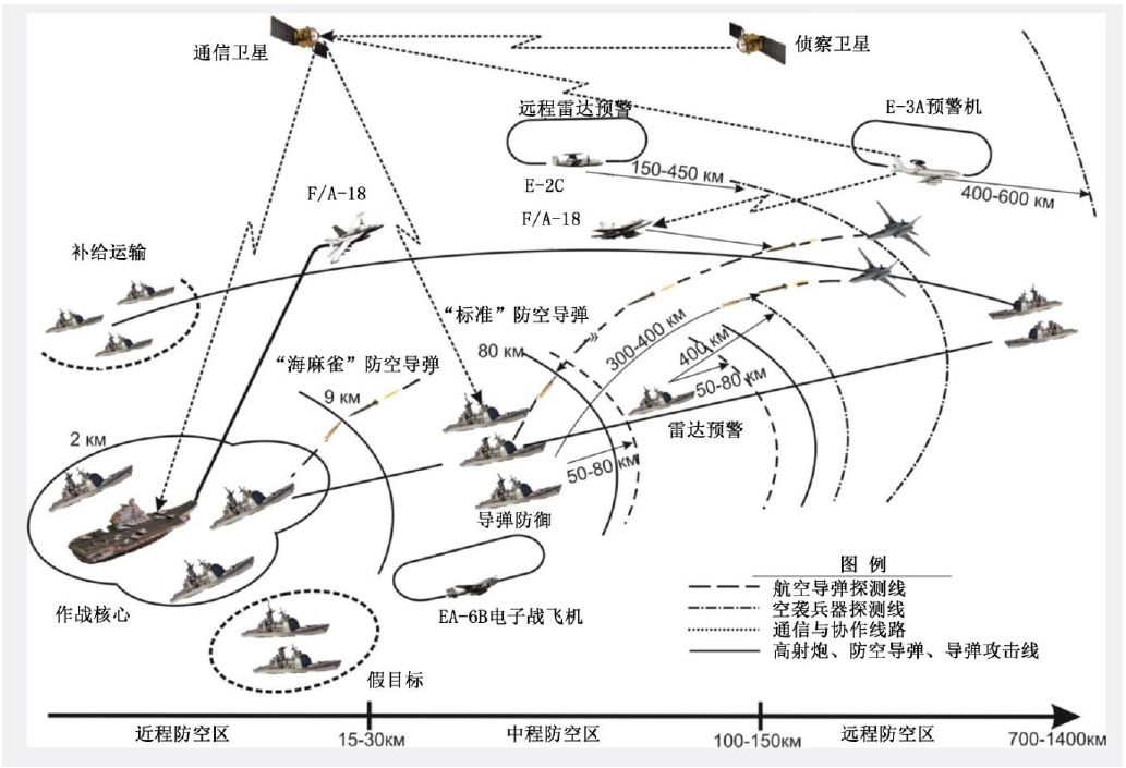 解讀與探討