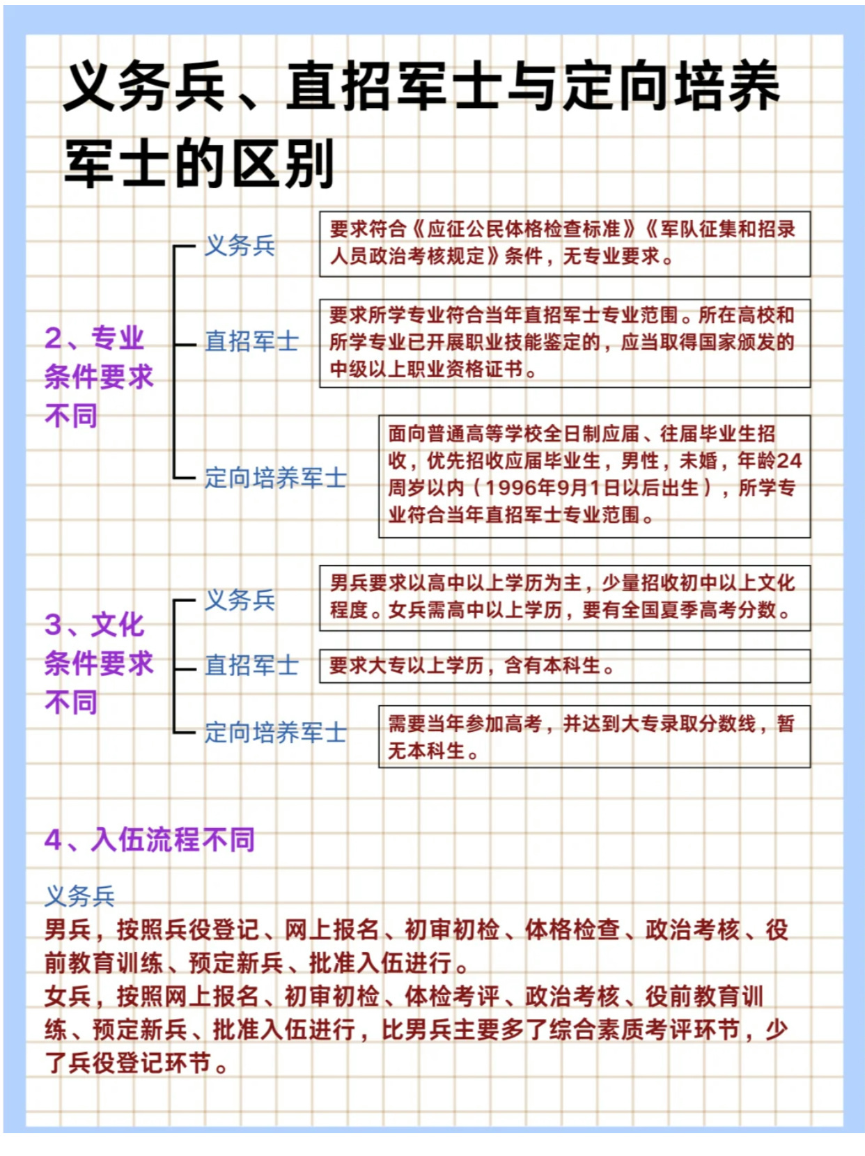 兩年義務兵能否進入特種部隊？解析與探討，兩年義務兵能否進入特種部隊，解析特種部隊招募路徑與選拔標準