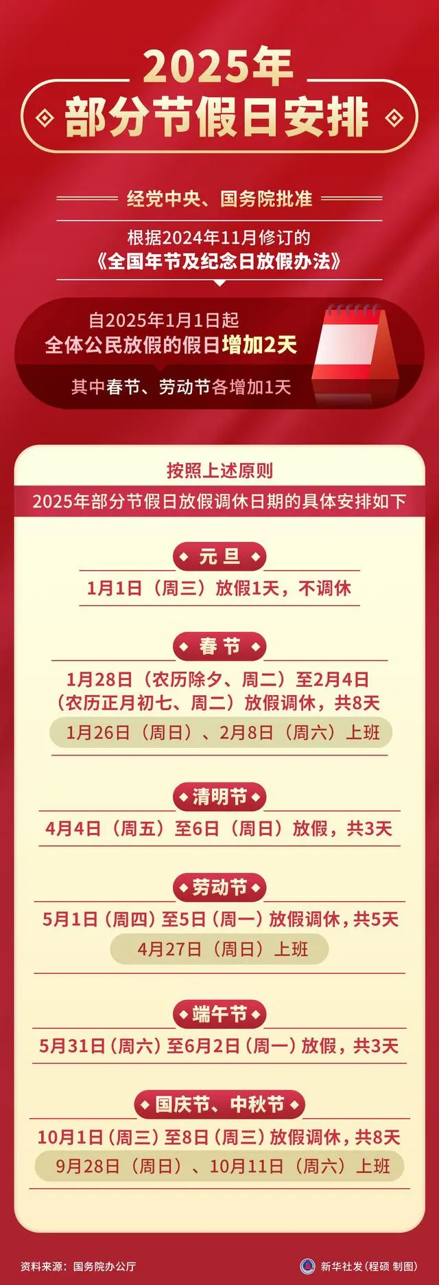 最新消息放假五天，影響、期待與應(yīng)對(duì)之策，放假五天最新消息，影響、期待與應(yīng)對(duì)策略