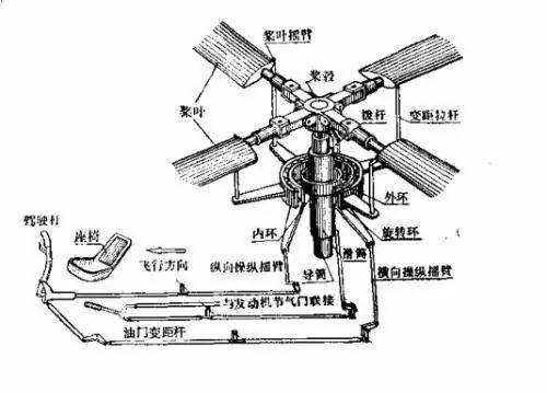 戰(zhàn)斗機的飛行原理，戰(zhàn)斗機的飛行原理揭秘