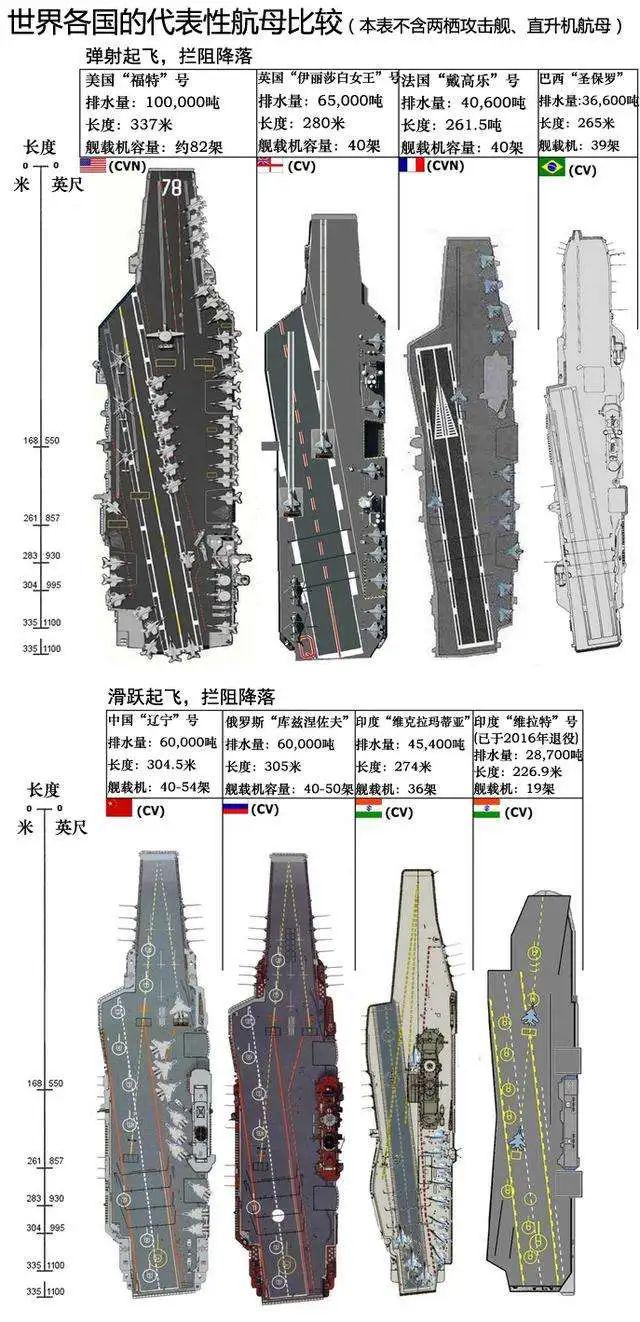 航母造價(jià)