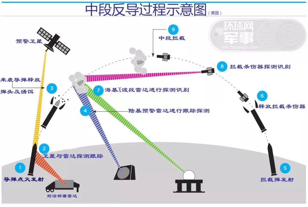 中國先進(jìn)的攔截系統(tǒng)，名字背后的力量與智慧，中國攔截系統(tǒng)，力量與智慧的體現(xiàn)