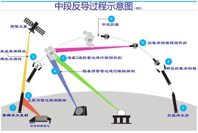 中國反導攔截技術
