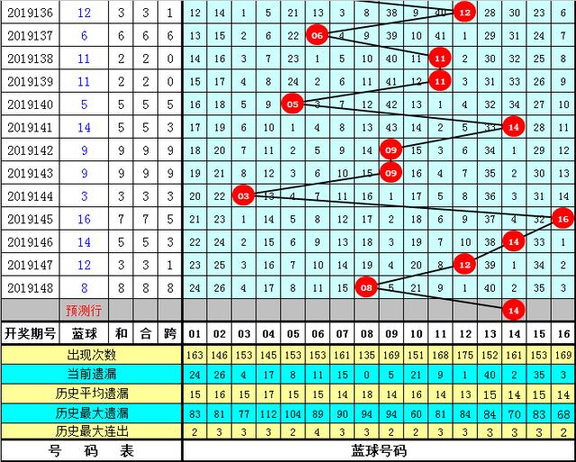 今晚三中三必中號碼，揭秘彩票背后的秘密，揭秘彩票背后的秘密，今晚三中三必中號碼曝光